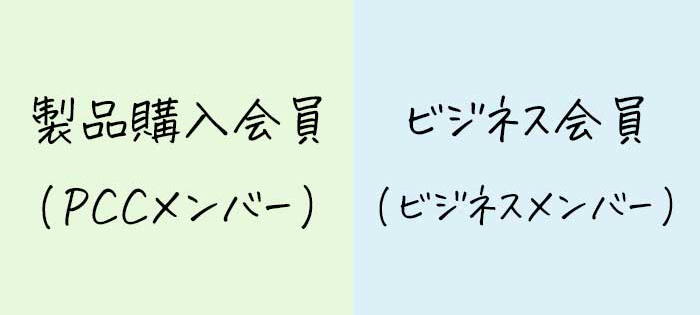 ユニシティには「製品購入会員」と「ビジネス会員」の2種類がある